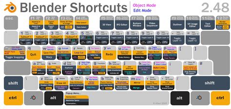 Blender Ecco La Lista Completa Delle Shortcuts Tuxnewsit