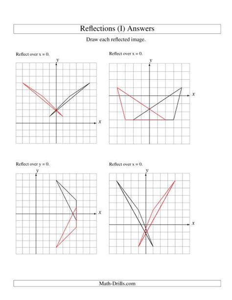 Reflection Of 3 Vertices Over The X Or Y Axis I