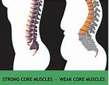 Pictures of Strong Core Muscles