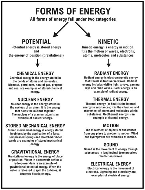 12 Best Images Of 6th Grade Energy Transformation Worksheet Energy