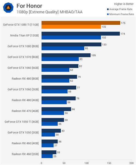 Gtx 1080 Vs 1080 Ti Which Is Better