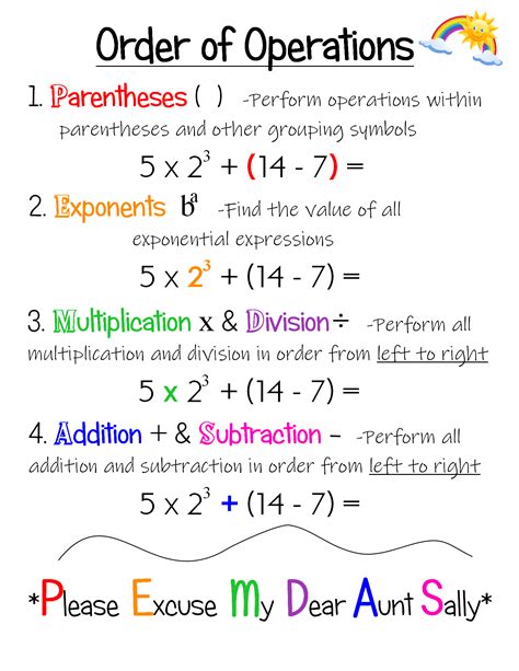 Order Of Operations ~ Anchor Chart Jungle Academy Teaching Math