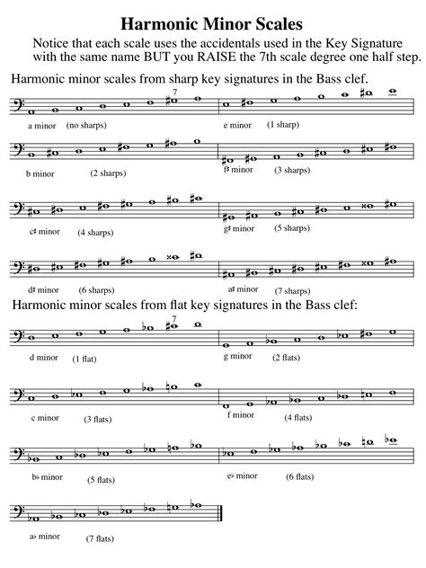 Harmonic Minor Scales Bass Clef Music Teaching Resources Piano