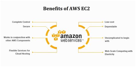 What Are The Benefits Of Aws Ec2