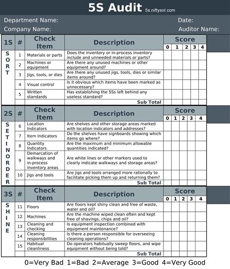 5s Audit Checklist Offices Schedule Template Checklist 47 Off