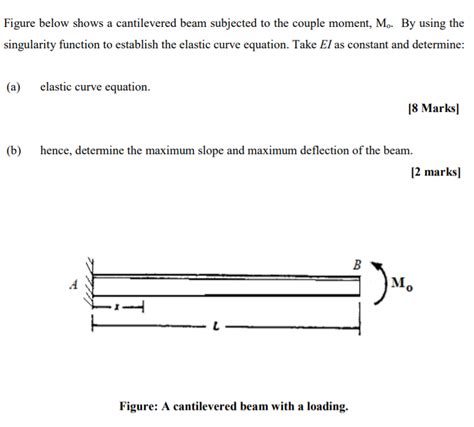 Solved Figure Below Shows A Cantilevered Beam Subjected To