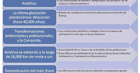 Historia Socio Política De México Jbcn Diagrama Causa Efecto MÉxico