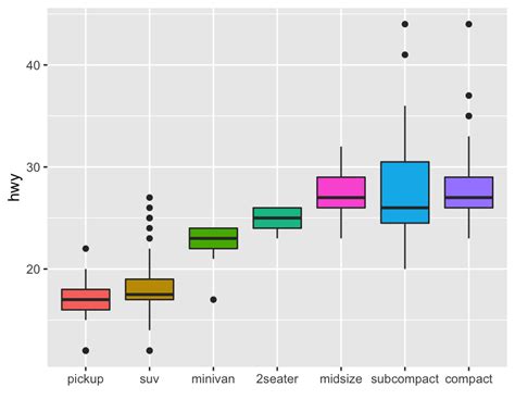 Ggplot2 Boxplot From Continuous Variable The R Graph Vrogue Co