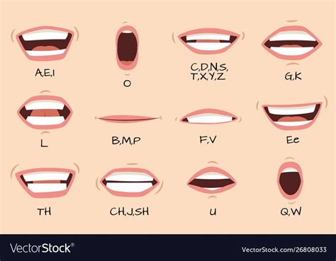 Mouth Sync Talking Mouths Lips For Cartoon Character Animation And English Pronunciation Signs