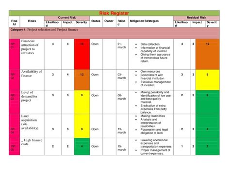 Simple Human Resources Risk Management Template Risk Management Free