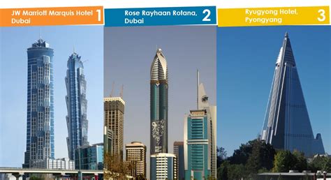 The Worlds Tallest Hotels 1 Jw Marriott Marquis Hotel Dubai﻿ 2 Rose