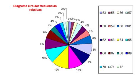 Tabla De DistribuciÓn De Frecuencias Probabilidad Y EstadÍstica