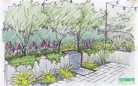 Garden Creation How To Draw A Perspective Sketch In 2020 Perspective