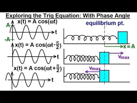 Physics - Mechanics: Ch 16 Simple Harmonic Motion (6 of 19 ...