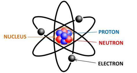 Qué es un átomo Descubre más sobre este interesante tema