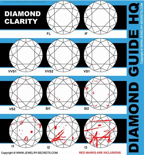 The 4 Cs Of Diamonds Color International Gem Society How To Choose A