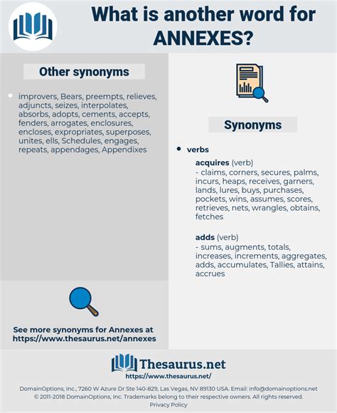 Annexes Synonyms