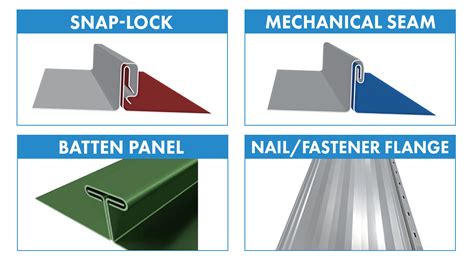 What Is Standing Seam Metal Roofing Comparisons Types Uses Artofit