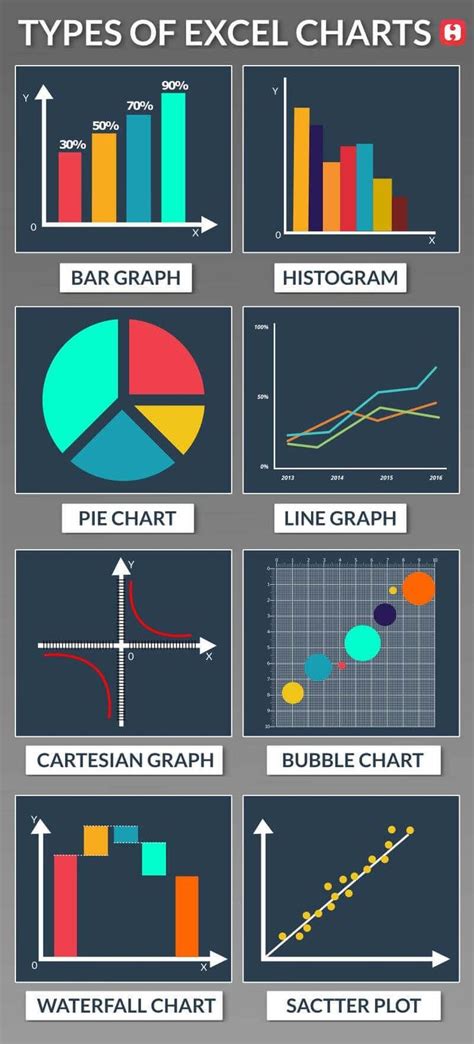 Types Of Excel Chart Bubble Chart Learn English Bar Graphs
