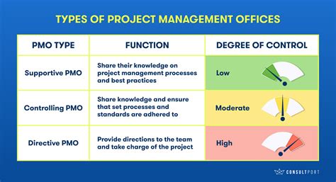 Does Your Organization Need A Project Management Office Pmo