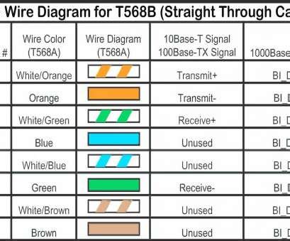 Cat 5 wiring diagram straight through. Rj45 T568B Wiring Diagram Most Straight Through Cat5E Wiring Diagram Trusted Wiring Diagram ...