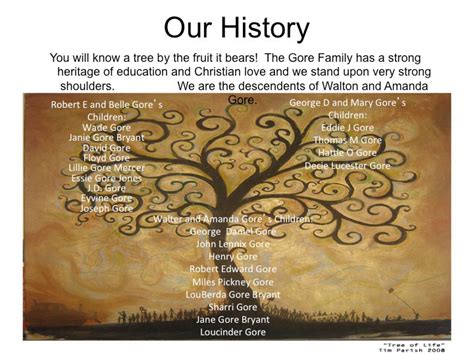 Every tree is known by the fruit it bears; History