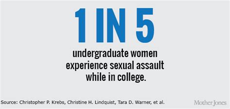 1 In 5 Women Is Sexually Assaulted In College Just 1 Percent Of