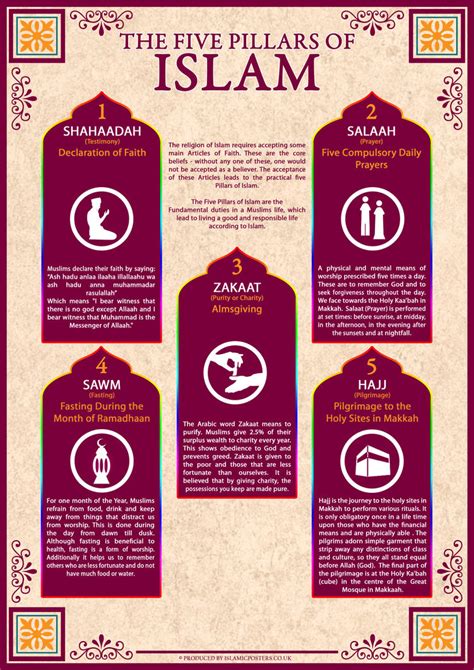 5 Pillars Of Islam By Billax On Deviantart