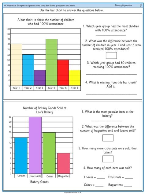 Interpret And Present Data Using Bar Charts Pictograms And Tables 2