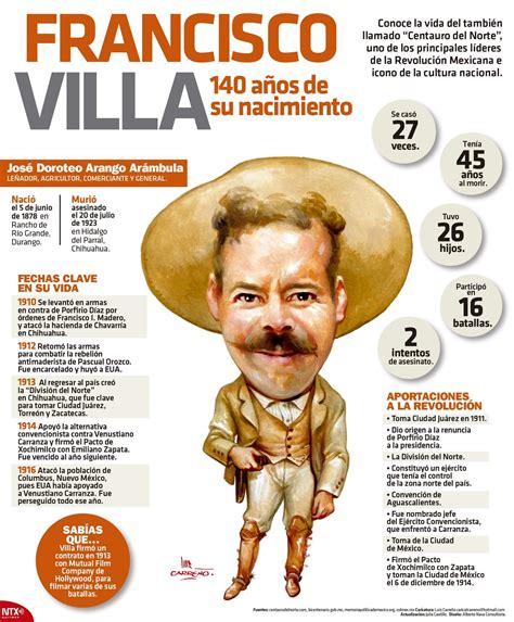Francisco villa, 38, from paraguay tacuary football club, since 2006 attack market value: Siete datos curiosos para recordar el natalicio de ...