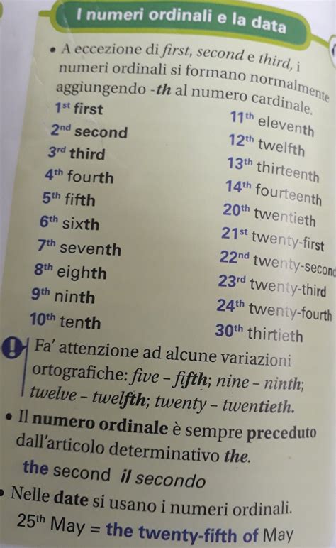 Numeri Ordinali E La Data Numeri Ordinali Inglese Grammatica Inglese