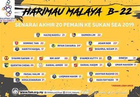 Senarai penuh perpindahan pemain liga malaysia 2016 di bawah ini saya senaraikan pemain pemain di liga malaysia yang bakal berhijrah untuk musim hadapan. Senarai Pemain Malaysia Sukan SEA 2019 - yusufultraman.com