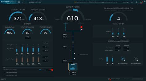 Blue Power Management System And Its Features