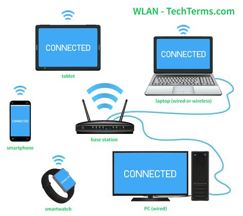 Wlan Wireless Local Area Network Definition