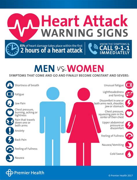 Heart Attack Warning Signs Premier Health Heart Attack Warning
