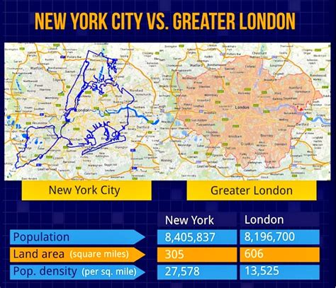 Maps Compare Nycs Footprint To Other Cities Around The World 6sqft