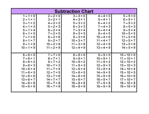 Sample Subtraction Table 7 Free Documents In Pdf