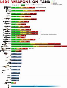 Steam Community Guide Weapons Vs Tank Chart