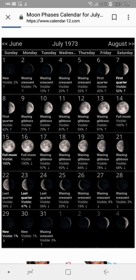 Pin By Jen E On Cancer Moon Phase Calendar Moon Phases Cancer
