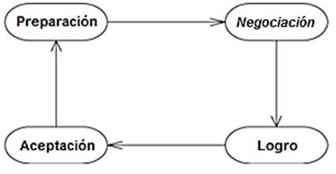 9 Patrón Flujo De Trabajo Download Scientific Diagram