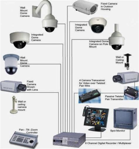 How To Install Cctv Camera At Home Ayanahouse