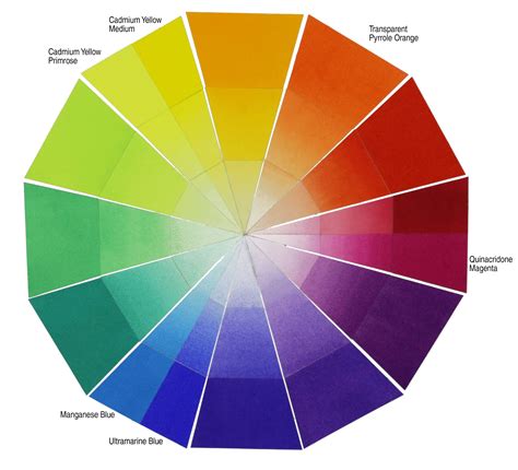 Qor Watercolors 6 Pigments Paint Color Wheel Primary Color Wheel