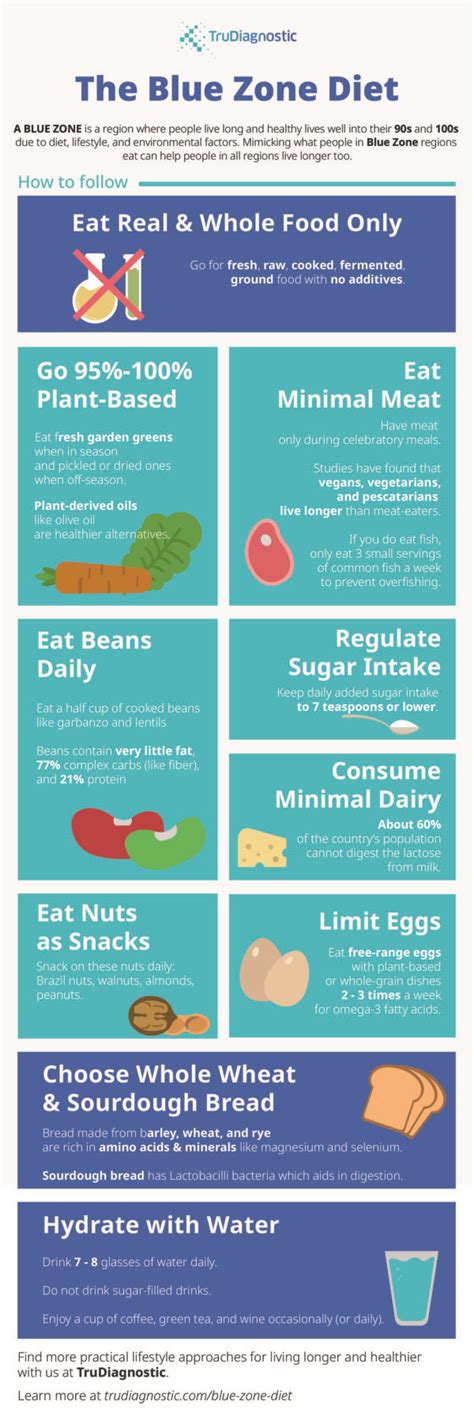 The Blue Zone Diet 101 Eat Right Live Long Infographic