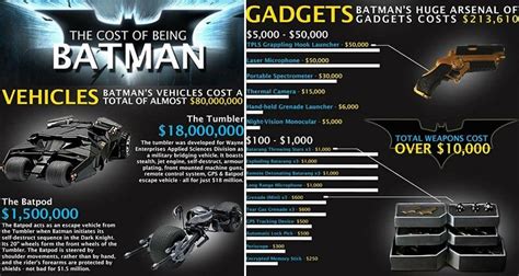 How would batman workout if he was a human in real life? You'll Never Believe How Much It Would Really Cost To Be ...