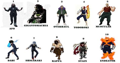 Top 10 Most Brutal Quirk Users Characters In Mha Bokunoheroacademia