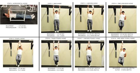 Grip Strength Progression Chart Convict Conditioning 2