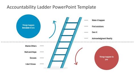 Responsibility Powerpoint Templates