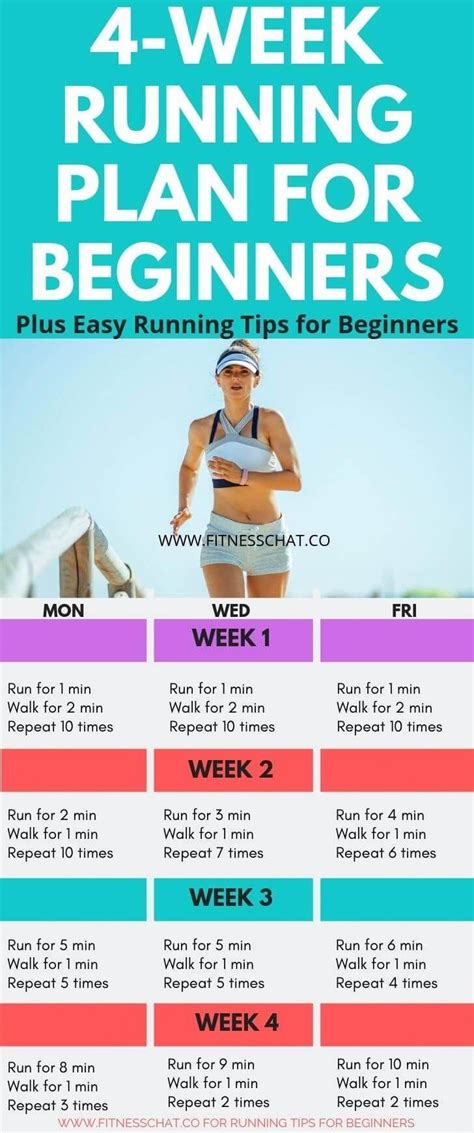 4 Week Running Plan For Beginners Plus 8 Easy Running Tips For Beginners To Become Runners