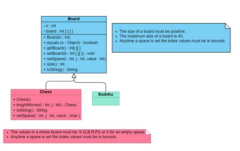 Java What Does It Mean When The Return Type On A Uml Diagram Is An