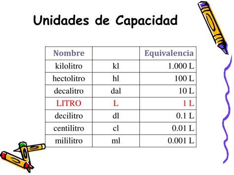 Ppt Unidades De Medida Powerpoint Presentation Free Download Id